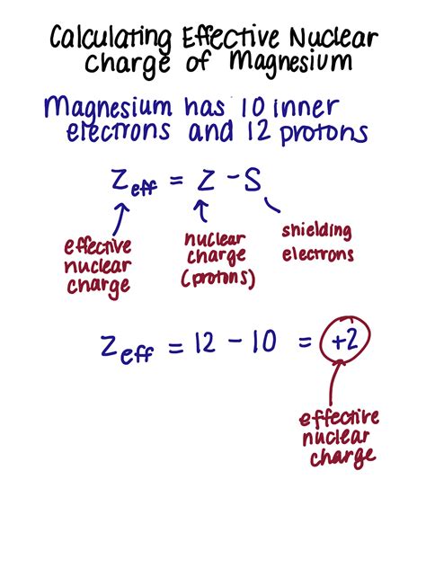 Nuclear Charge