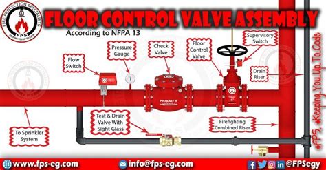 Fire Sprinkler Floor Control Valve Assembly Diagram Control