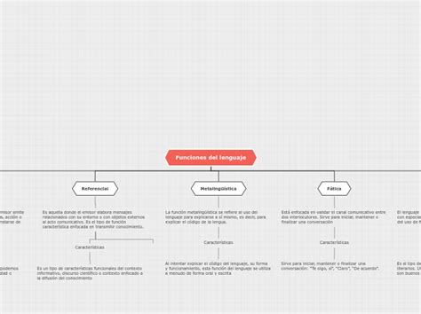 Funciones Del Lenguajejulio Azael Contrer Mind Map