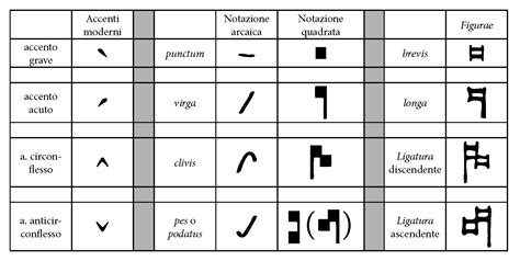 Ligatura Etimologia E Significato Una Parola Al Giorno