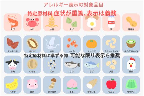 ECサイトでもアレルギー表示は重要 食品表示のポイントを解説 EC情報メディア詳細 クラウドECサイト構築プラットフォームメルカート