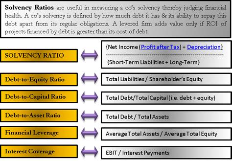 solvency ratio  ratios    buying insurance  economic