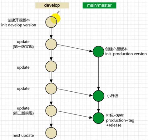 Git Git Csdn