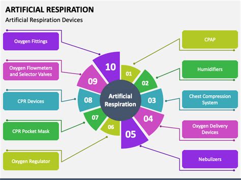 Artificial Respiration PowerPoint and Google Slides Template - PPT Slides