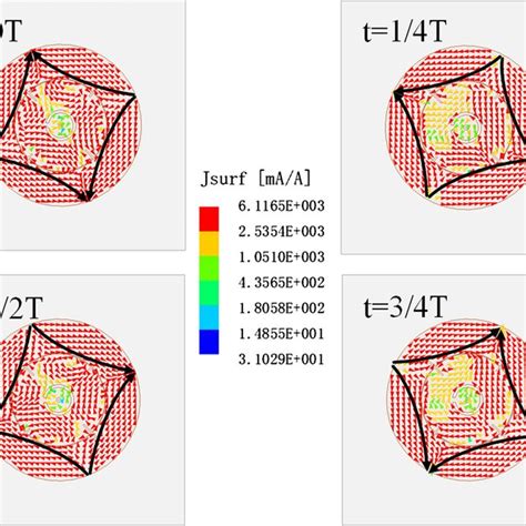 Simulated Current Distribution On The Patch Under The Excitation Of