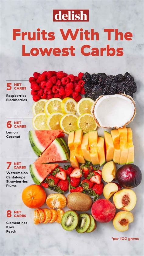 Low-Carb Fruits And Berries — Guide To The Best Fruits For Keto Diet