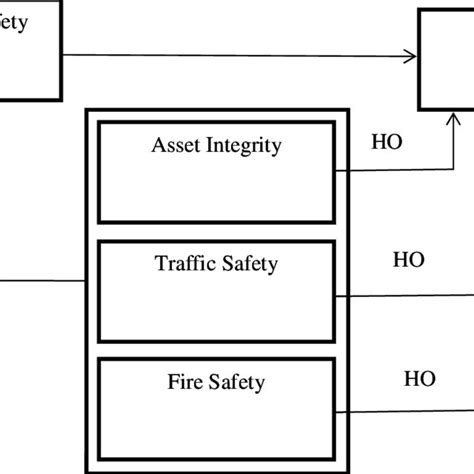 Operational Framework for the study | Download Scientific Diagram