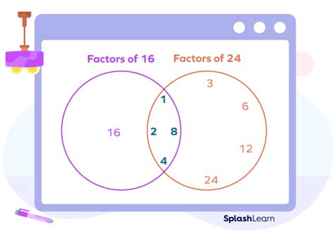 How To Find Greatest Common Divisor Gcd Definition Examples