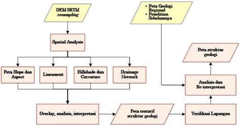 Gambar 2 Diagram Alir Penelitian Download Scientific Diagram