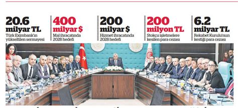 İhracatçıya Eximbank tan 70 milyar TLlik ek destek Dünya Gazetesi