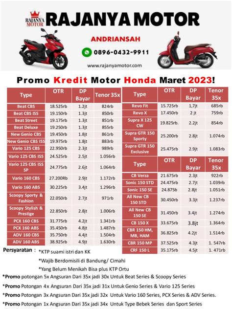 Kredit Motor Honda Maret 2023 Rajanya Motor 0