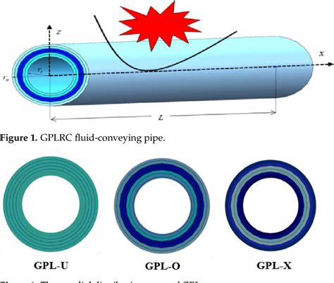 Figure 1 From Nonlinear Transient Dynamics Of Graphene Nanoplatelets