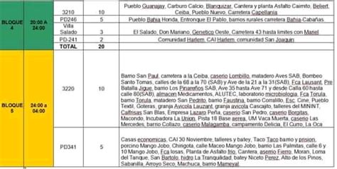 Persisten afectaciones al servicio eléctrico Artemisa Diario