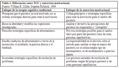 Terapia Cognitivo Conductual Y Enfermer A A Prop Sito De Un Caso