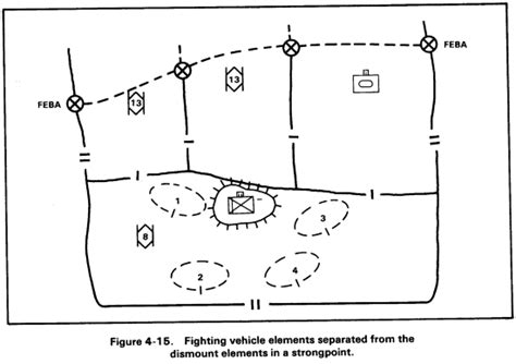 Fm Chptr Defensive Operations