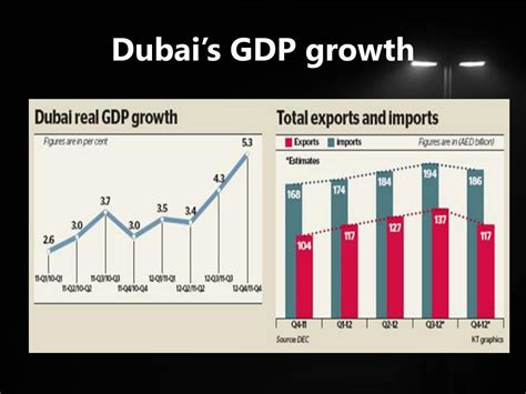 Ppt Business Setup In Dubai Powerpoint Presentation Free Download