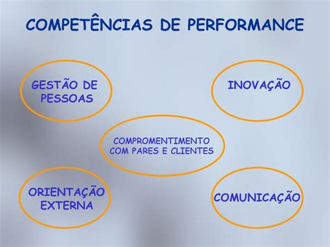 COMPETÊNCIAS VALORIZADAS PELO MERCADO DE TRABALHO ppt carregar