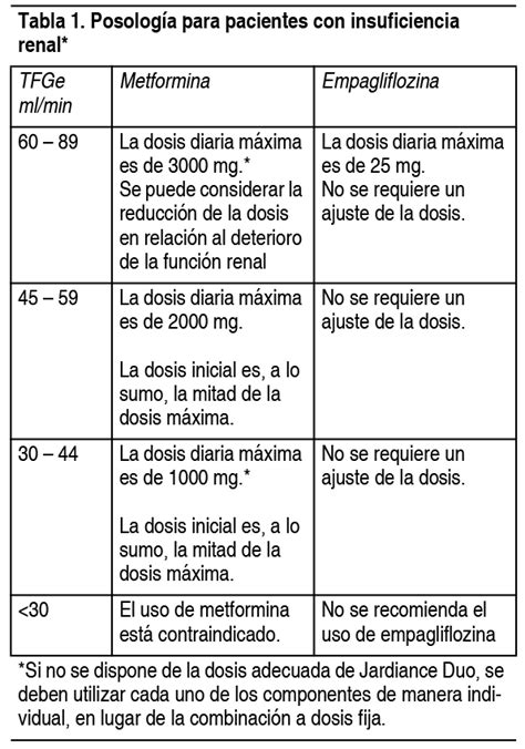 JARDIANCE DUO Comprimidos Recubiertos