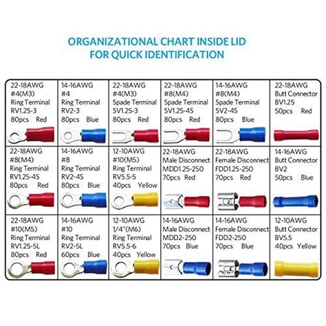 Electrical Wire Color Code Chart Usa