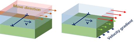 位错滑移分子动力学：atomsk建模lammps模拟 知乎