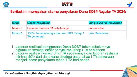 PPT JUKNIS PENGGUNAAN DANA BOSP TAHUN 2024 PPT