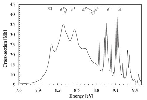 Detail Of The Vuv Photoabsorption Spectrum Of Hcooh In The Ev