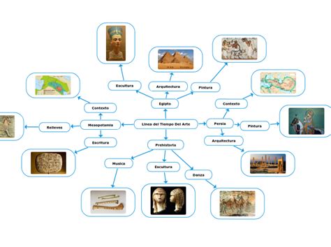 Linea Del Tiempo Del Arte Dematias Design Linea Del Tiempo Images