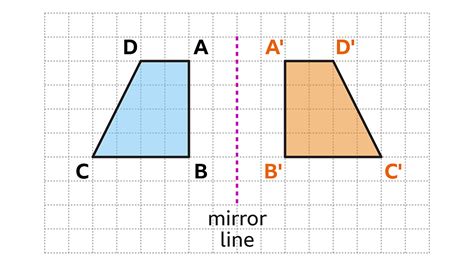 Symmetry And Transformations Ks3 Maths Bbc Bitesize