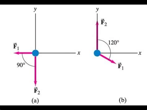 4 37 The Two Forces F1 And F2 Shown In Fig 4 40a And B Looking Down