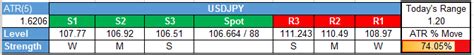 Usd Jpy Technical Analysis Usd Jpy Clears 109 Highest Since June