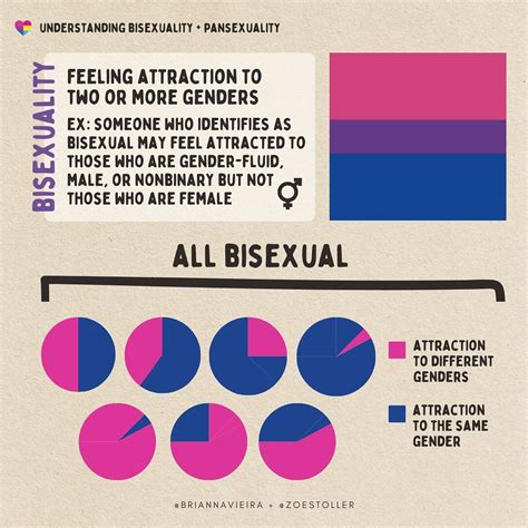 Pin On Pride In 2024 Bisexual Definition Bisexual Lgbt Culture