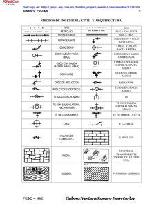 Ideas De Tipos De Pared Simbologia Arquitectonica Simbologia