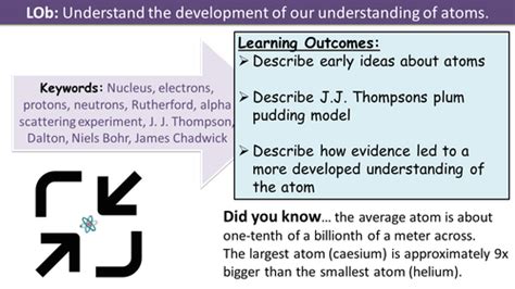 P7.2 The Discovery of the Nucleus | Teaching Resources