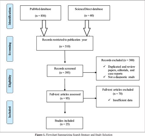 Figure From Diagnostic Efficacy Of Technetium M Sestamibi