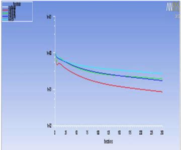 3D Modeling And Simulation Of Airflow And Aerosol Deposition Of 5 Years