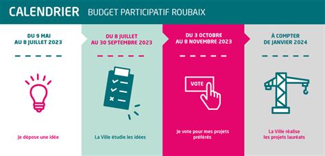 Budget Participatif 2023 Cest Parti ROUBAIXXL