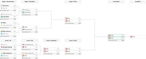 Riyadh Masters Cq Eeu Cyberscore