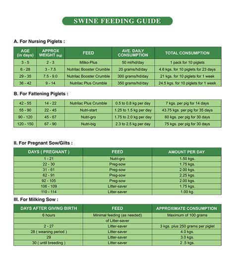 Universal Feed Mill Corporation | Feeding Guide