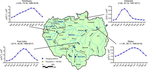 River Network And Hydrographs At Key Gauging Stations Within The Amazon