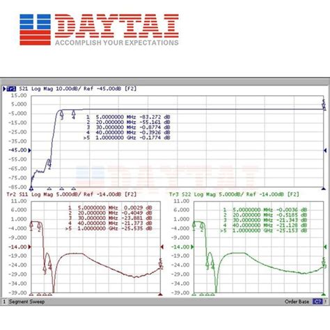 Rf High Pass Filter Catv Filter Hpf Manufacturers Suppliers Factory