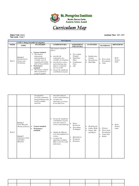 Curriculum Map Science 7 | Solution | Scientific Method