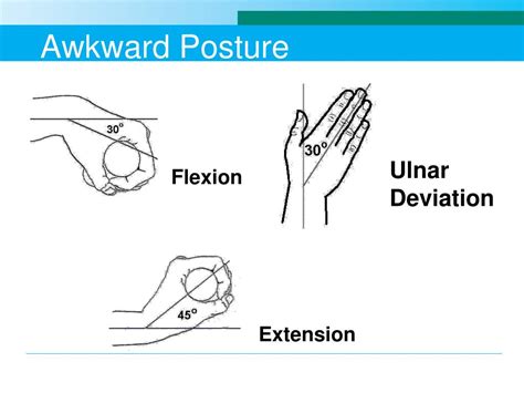 Ppt Ergonomic Awareness Powerpoint Presentation Free Download Id1734480