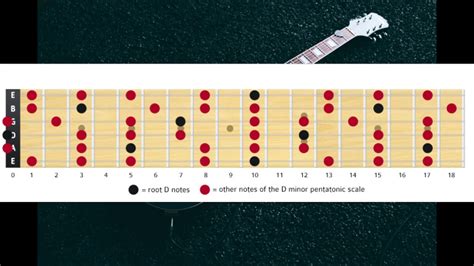 Guitar Backing Track Dm YouTube