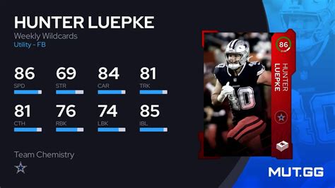 Hunter Luepke Weekly Wildcards 86 OVR Madden NFL 24 MUT GG