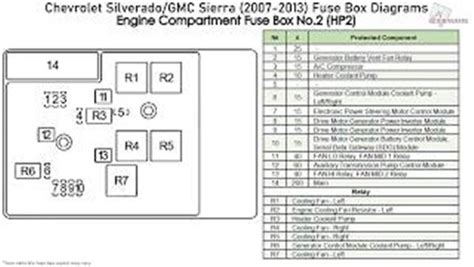 2004 Gmc Sierra Fuse Panel Diagram