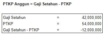 Cara Menghitung PTKP Karyawan dan Contoh Perhitungannya - Atma