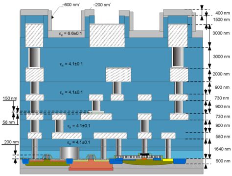 Sensors Free Full Text Experiments On Mems Integration In M