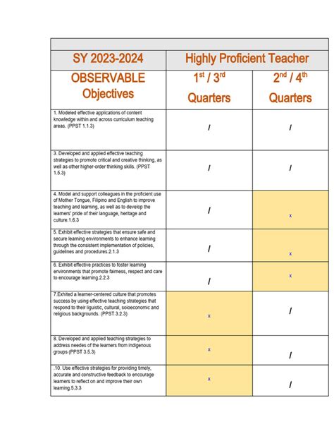 Annotation For Lesson Plan Highly Proficient Teacher Pdf Learning Lesson Plan