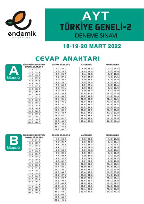 Fen Ve Anadolu Lisesi Cevap Anahtarlar H Zl Men Zel