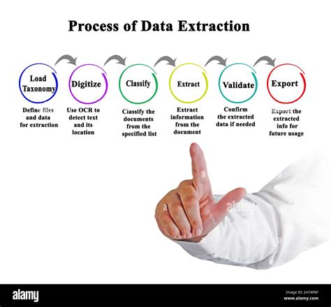 Seis componentes del proceso de extracción de datos Fotografía de stock